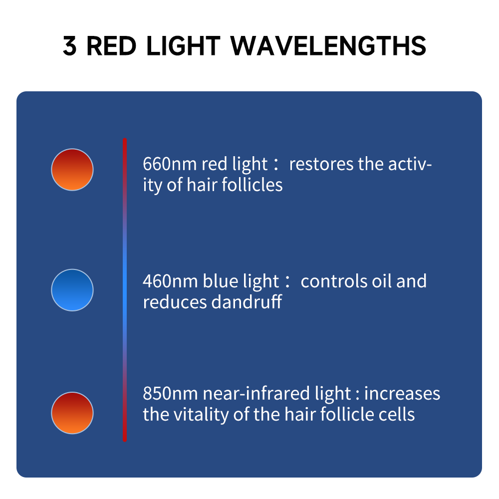 660nm&850nm Red Light Therapy  - Epilator Wireless recension och pris